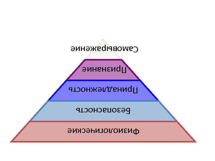 Физиологические Безопасность Принадлежность Признание Самовыражение 