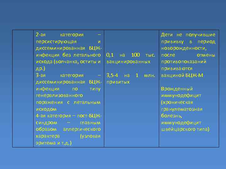 2 -ая категория – персистирующая и диссеминированная БЦЖинфекция без летального исхода (волчанка, оститы и