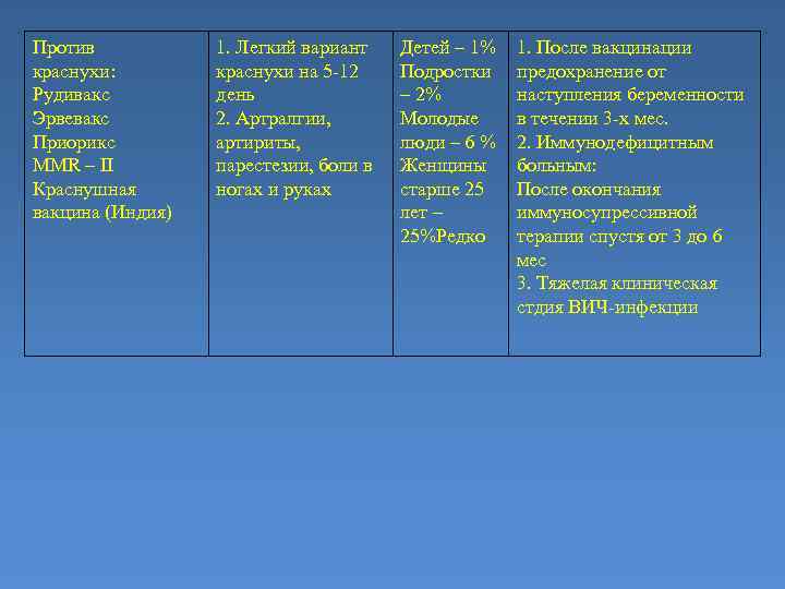 Против краснухи: Рудивакс Эрвевакс Приорикс MMR – II Краснушная вакцина (Индия) 1. Легкий вариант