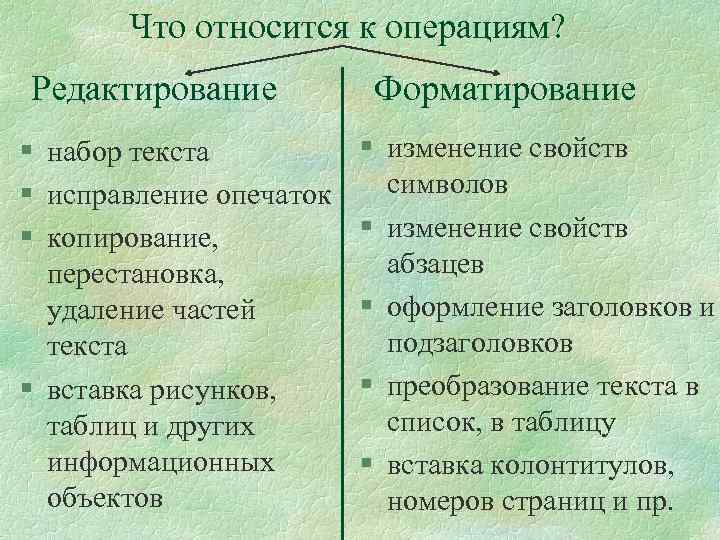 Могут относится. Что относится к редактированию текста. К операциям редактирования текста относятся. Операции которые относятся к редактированию текста. Какие действия относятся к редактированию текста.