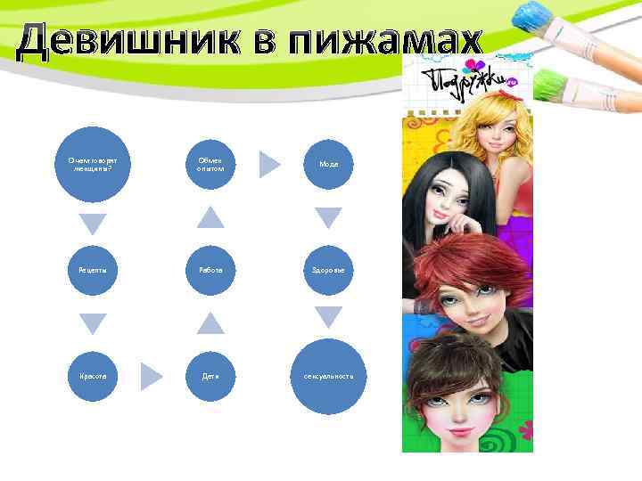 Девишник в пижамах О чем говорят женщины? Обмен опытом Мода Рецепты Работа Здоровье Красота