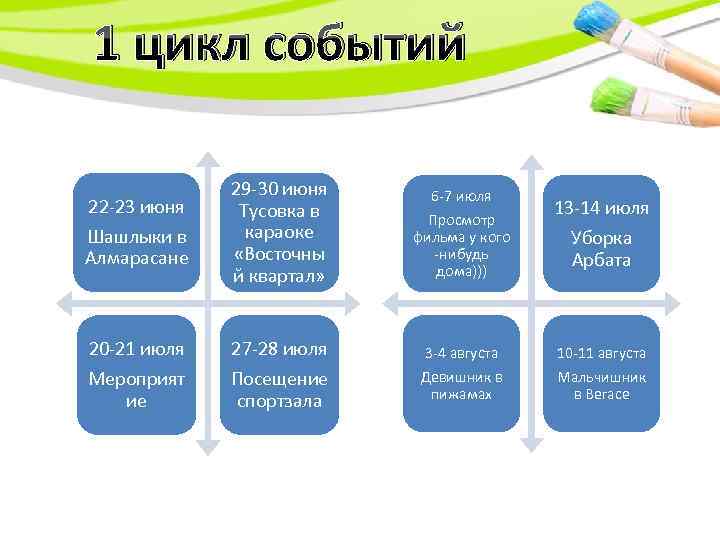 1 цикл событий 22 -23 июня Шашлыки в Алмарасане 29 -30 июня Тусовка в