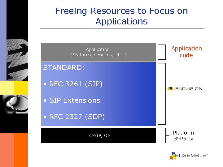 Freeing Resources to Focus on Applications Application code Application (Features, services, UI …) STANDARD: