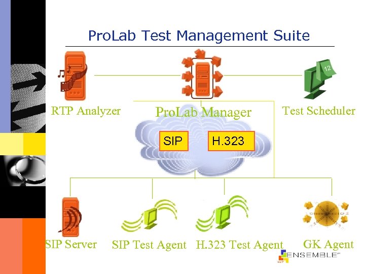 Pro. Lab Test Management Suite RTP Analyzer Pro. Lab Manager SIP Server Test Scheduler
