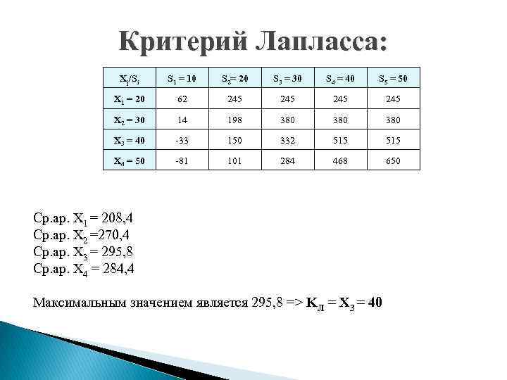 Критерий Лапласса: Xj/Si S 1 = 10 S 2= 20 S 3 = 30