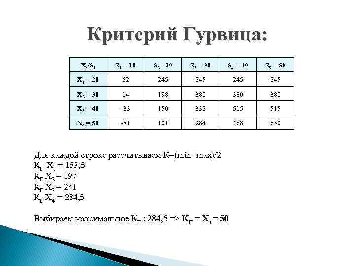 Критерий Гурвица: Xj/Si S 1 = 10 S 2= 20 S 3 = 30