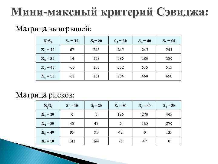 Мини-максный критерий Сэвиджа: Матрица выигрышей: Xj/Si S 1 = 10 S 2= 20 S