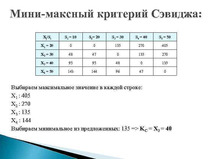 Мини-максный критерий Сэвиджа: Xj/Si S 1 = 10 S 2= 20 S 3 =