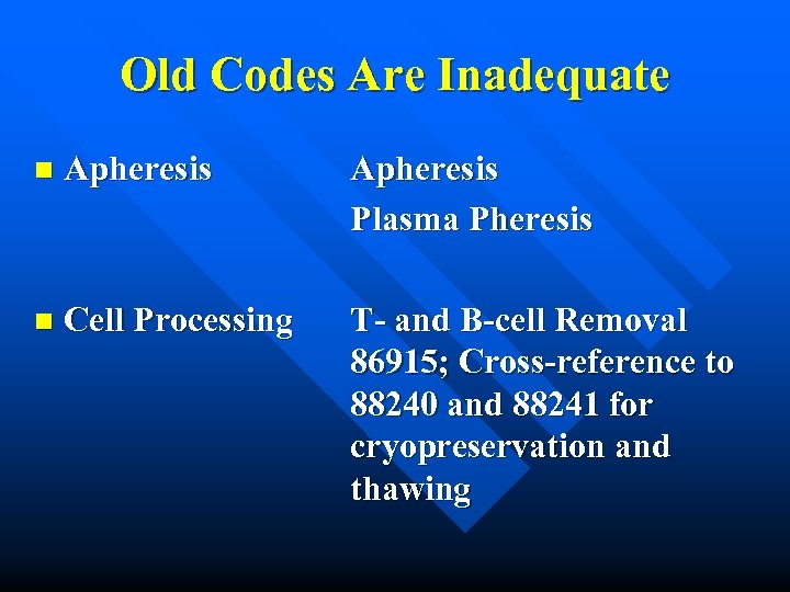 Old Codes Are Inadequate n Apheresis Plasma Pheresis n Cell Processing T- and B-cell