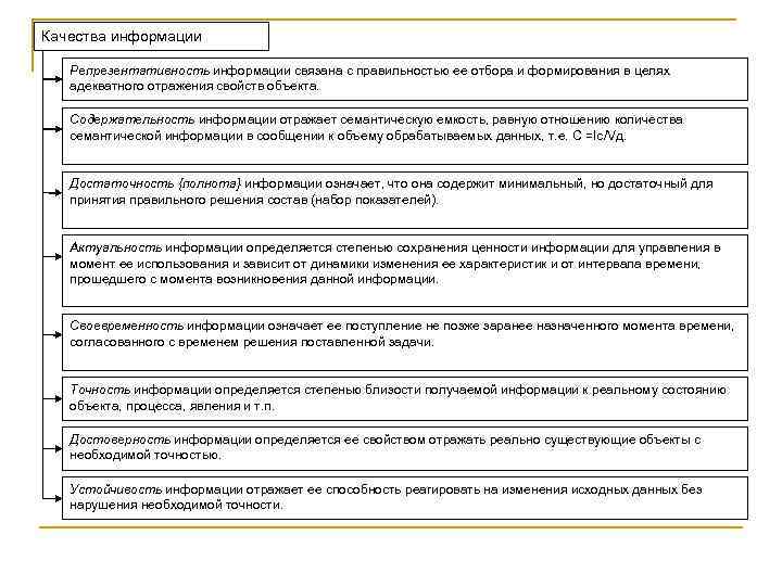 Качества информации Репрезентативность информации связана с правильностью ее отбора и формирования в целях адекватного