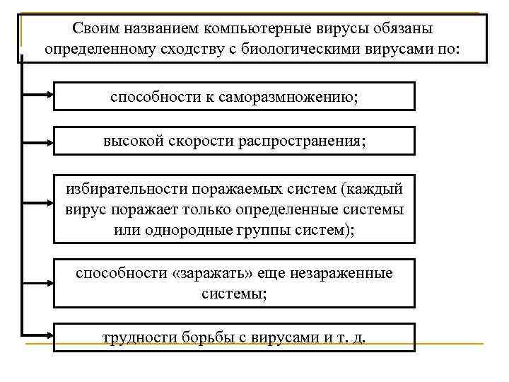 Своим названием компьютерные вирусы обязаны определенному сходству с биологическими вирусами по: способности к саморазмножению;