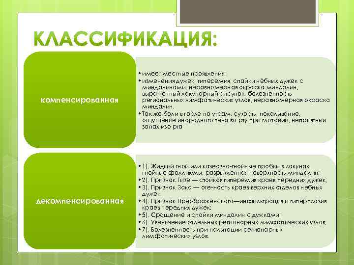 компенсированная • имеет местные проявления: • изменения дужек, гиперемия, спайки нёбных дужек с миндалинами,
