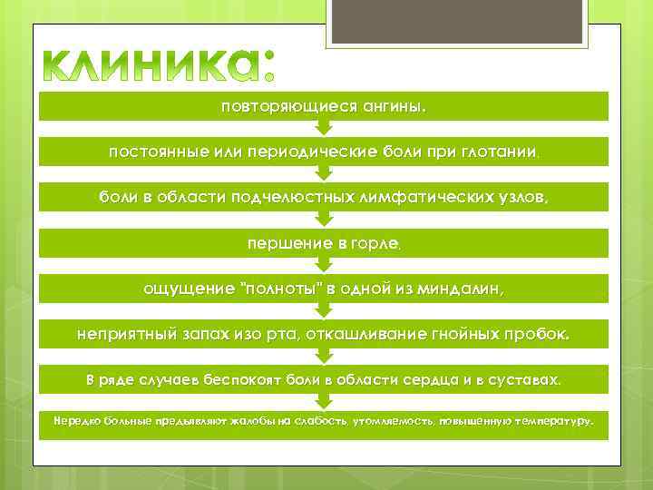 повторяющиеся ангины. постоянные или периодические боли при глотании, боли в области подчелюстных лимфатических узлов,
