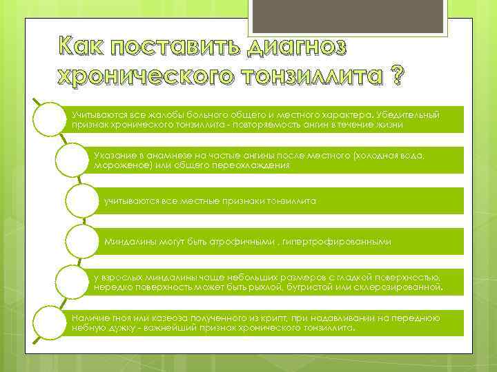Как поставить диагноз хронического тонзиллита ? Учитываются все жалобы больного общего и местного характера.
