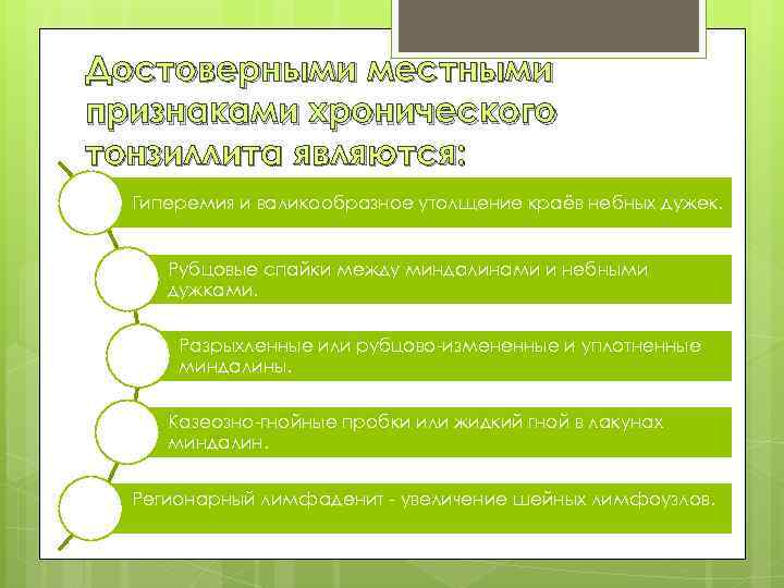 Достоверными местными признаками хронического тонзиллита являются: Гиперемия и валикообразное утолщение краёв небных дужек. Рубцовые