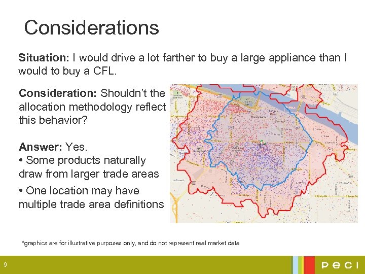 Considerations Situation: I would drive a lot farther to buy a large appliance than