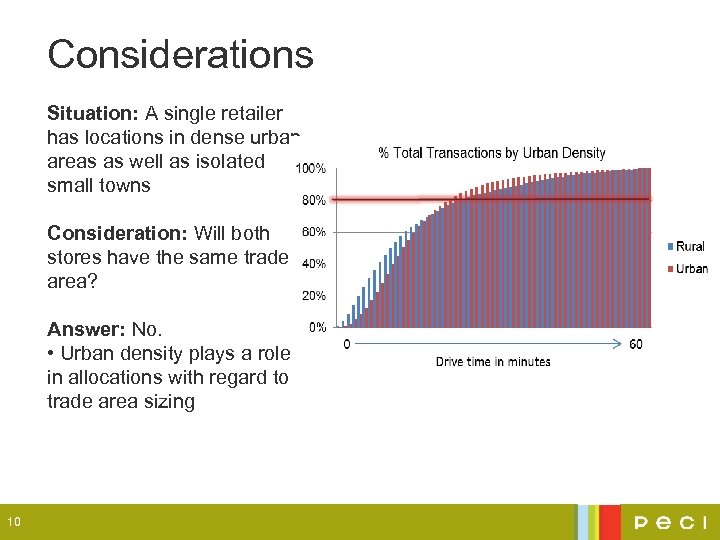 Considerations Situation: A single retailer has locations in dense urban areas as well as