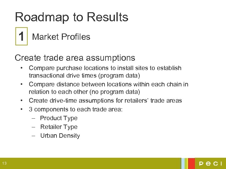 Roadmap to Results 1 Market Profiles Create trade area assumptions • Compare purchase locations