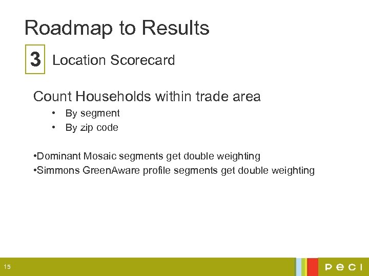 Roadmap to Results 3 Location Scorecard Count Households within trade area • By segment