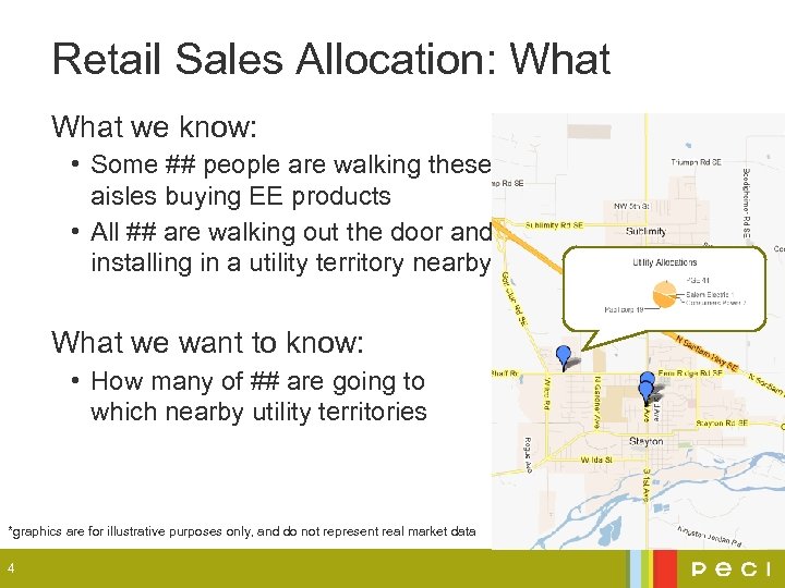 Retail Sales Allocation: What we know: • Some ## people are walking these aisles