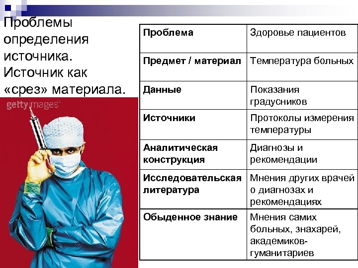 Проблемы определения источника. Источник как «срез» материала. Проблема Здоровье пациентов Предмет / материал Температура