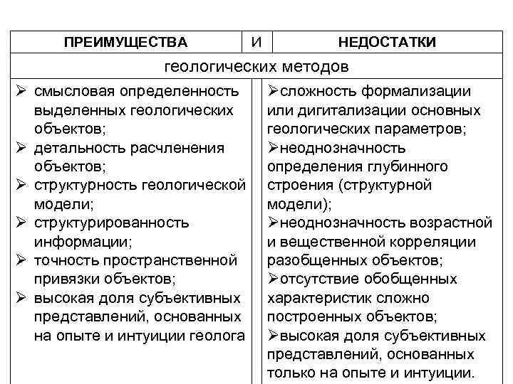ПРЕИМУЩЕСТВА И НЕДОСТАТКИ геологических методов Ø смысловая определенность выделенных геологических объектов; Ø детальность расчленения