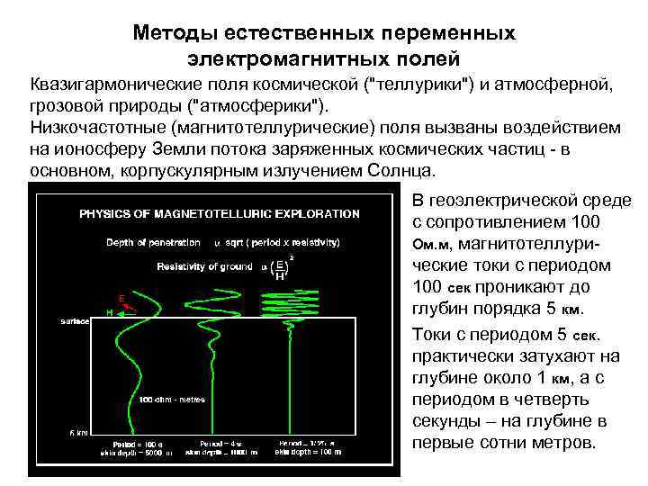 Метод поле. Метод естественного электромагнитного поля.. Метод естественного электрического поля. Метод естественного поля. Способы возникновения естественных электромагнитных полей.