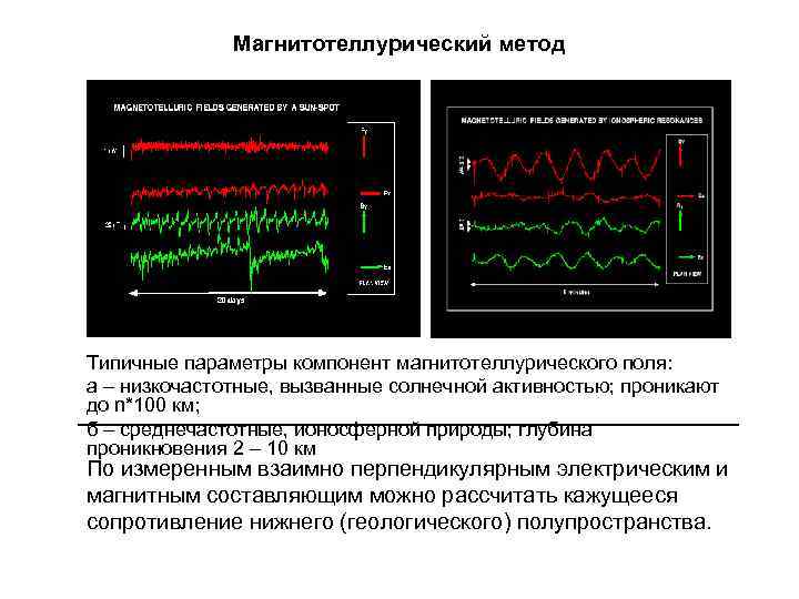 Магнитотеллурический метод Типичные параметры компонент магнитотеллурического поля: а – низкочастотные, вызванные солнечной активностью; проникают