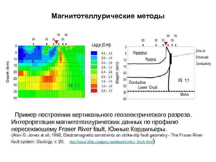 Магнитотеллурические методы Пример построения вертикального геоэлектрического разреза. Интерпретация магнитотеллурических данных по профилю пересекающему Fraser