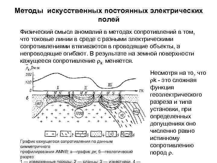 Методы искусственных постоянных электрических полей Физический смысл аномалий в методах сопротивлений в том, что