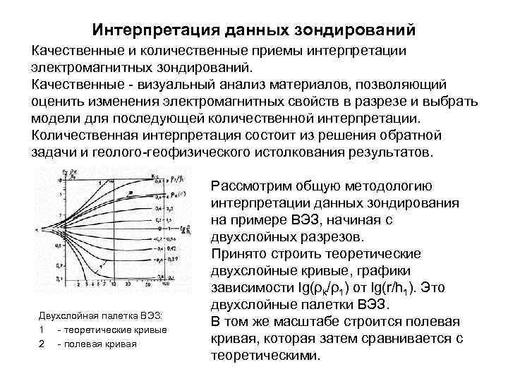 Интерпретация данных