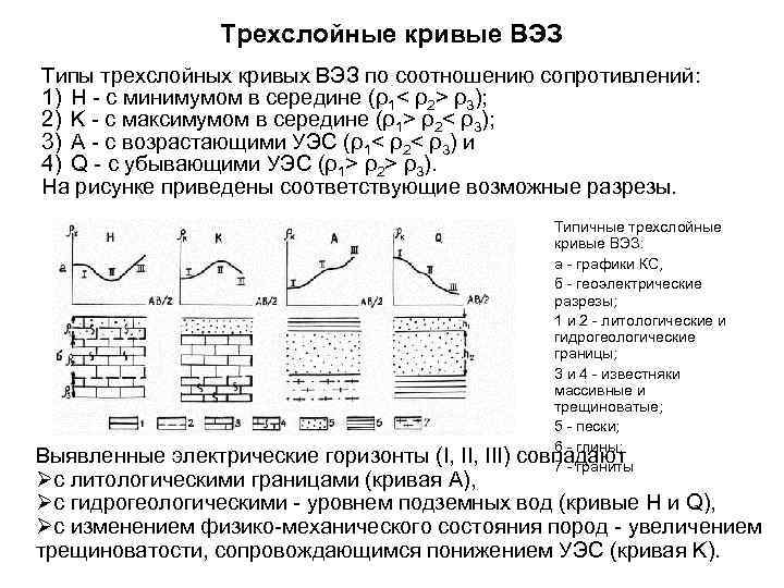 Трехслойные кривые ВЭЗ Типы трехслойных кривых ВЭЗ по соотношению сопротивлений: 1) H - c