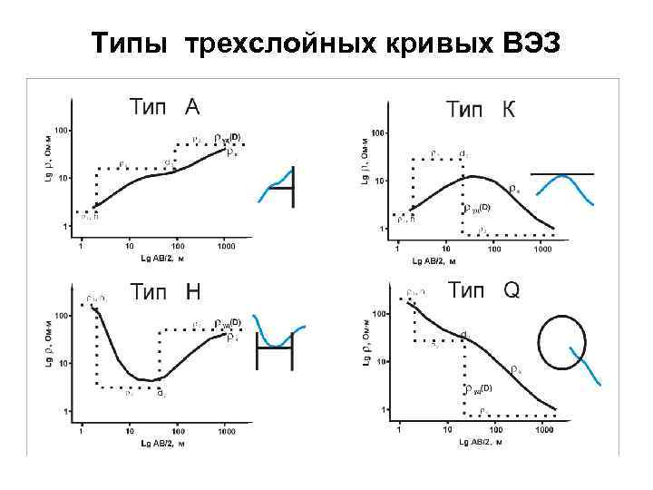 Сколько кривых