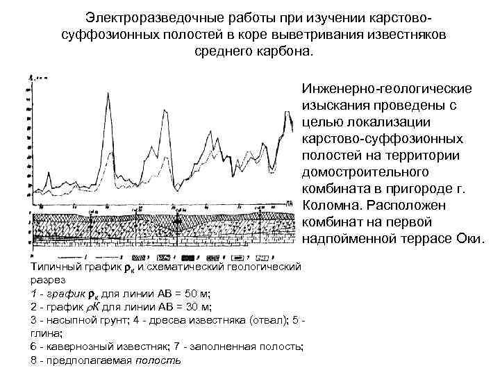 Электроразведочные работы при изучении карстовосуффозионных полостей в коре выветривания известняков среднего карбона. Инженерно-геологические изыскания