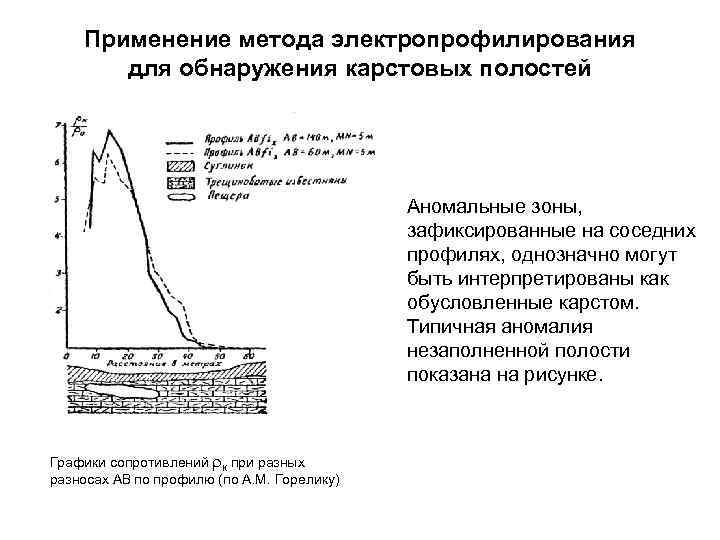 Применение метода электропрофилирования для обнаружения карстовых полостей Аномальные зоны, зафиксированные на соседних профилях, однозначно