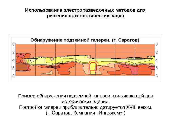 Использование электроразведочных методов для решения археологических задач Пример обнаружения подземной галереи, связывающей два исторических