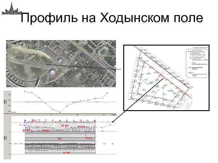 Профиль на Ходынском поле 