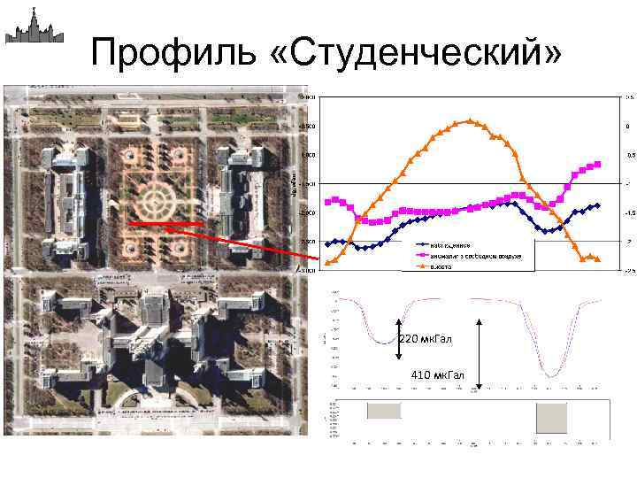 Профиль «Студенческий» 220 мк. Гал 410 мк. Гал 