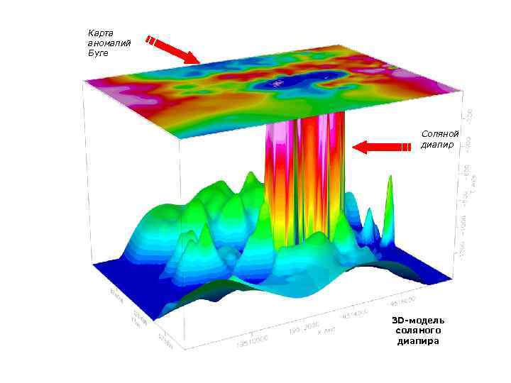 Карта аномалий Буге Соляной диапир 3 D-модель соляного диапира 