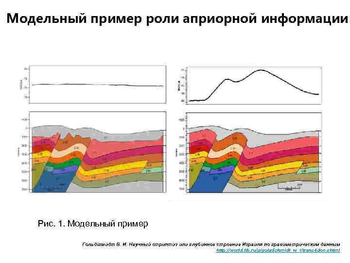 Модельный пример роли априорной информации Рис. 1. Модельный пример Гольдшмидт В. И. Научный стриптиз