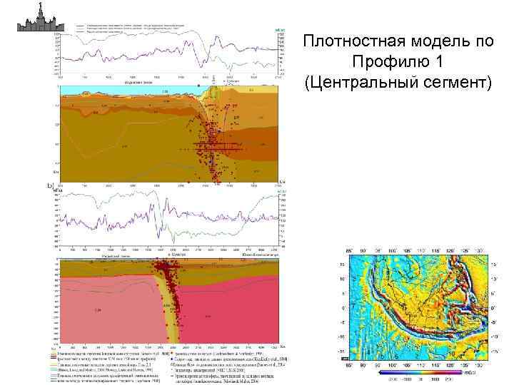Плотностная модель по Профилю 1 (Центральный сегмент) 