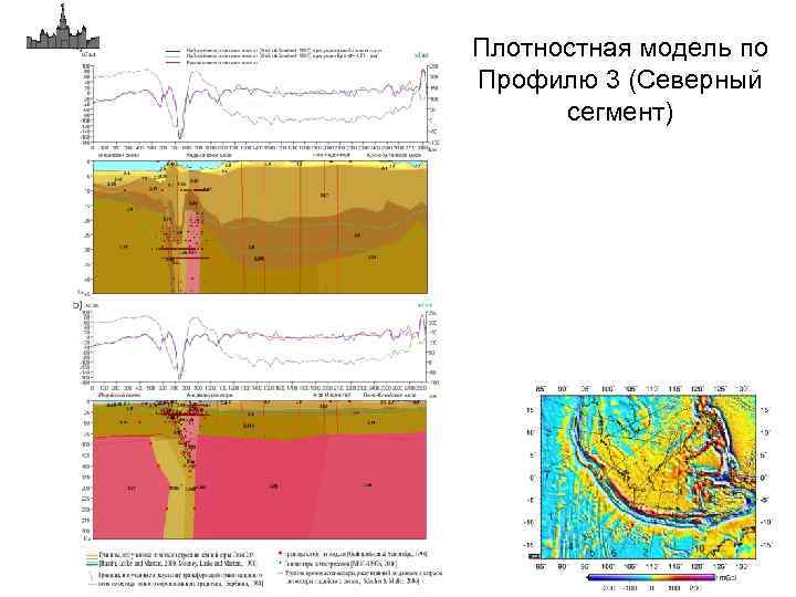 Плотностная модель по Профилю 3 (Северный сегмент) 