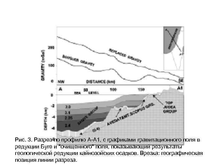 Рис. 3. Разрез по профилю А-A 1, с графиками гравитационного поля в редукции Буге