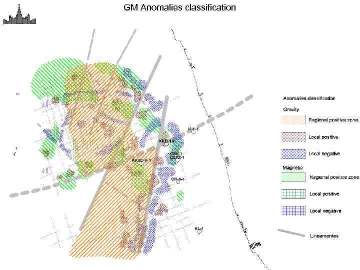 GM Anomalies classification 