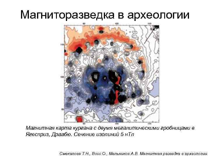 Магниторазведка в археологии Магнитная карта кургана с двумя мегалитическими гробницами в Ягесприз, Драабю. Сечение