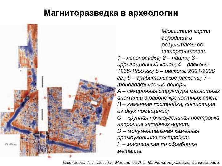Магниторазведка в археологии Магнитная карта городища и результаты ее интерпретации. 1 – лесопосадка; 2