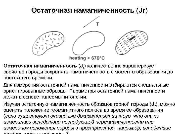 Остаточная намагниченность (Jr) количественно характеризует свойство породы сохранять намагниченность с момента образования до настоящего