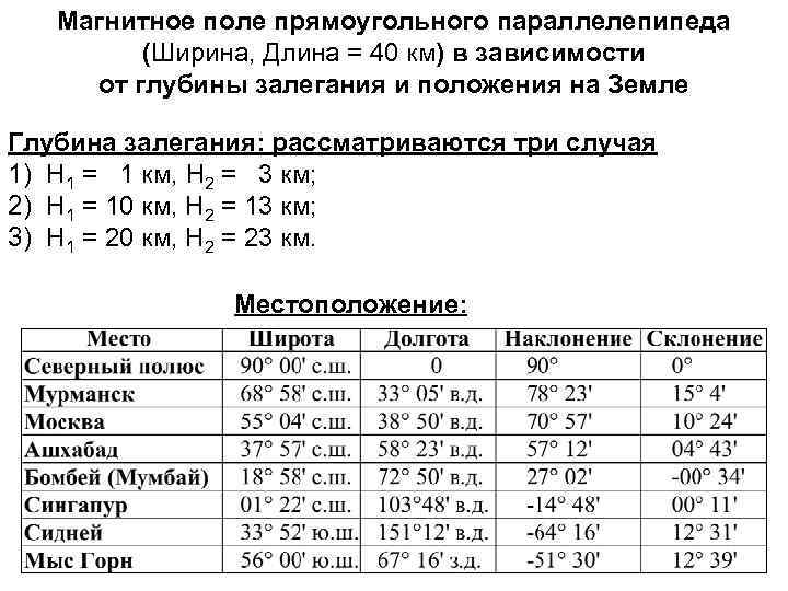 Магнитное поле прямоугольного параллелепипеда (Ширина, Длина = 40 км) в зависимости от глубины залегания