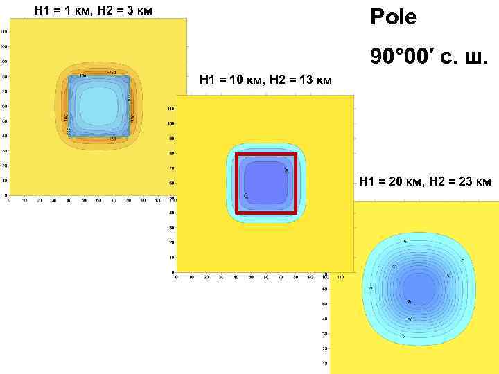  H 1 = 1 км, H 2 = 3 км Pole 90° 00′