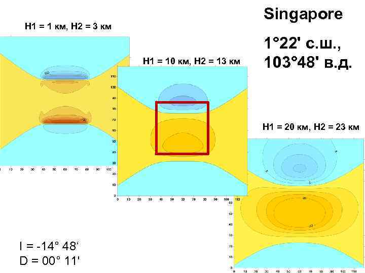 Singapore H 1 = 1 км, H 2 = 3 км H 1 =
